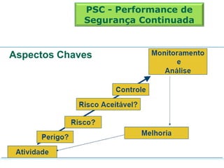 Aspectos Chaves
PSC - Performance de
Segurança Continuada
 
