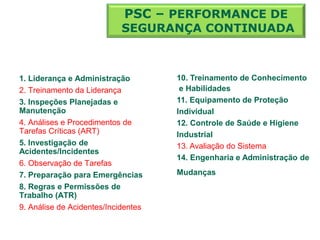1. Liderança e Administração
2. Treinamento da Liderança
3. Inspeções Planejadas e
Manutenção
4. Análises e Procedimentos de
Tarefas Críticas (ART)
5. Investigação de
Acidentes/Incidentes
6. Observação de Tarefas
7. Preparação para Emergências
8. Regras e Permissões de
Trabalho (ATR)
9. Análise de Acidentes/Incidentes
10. Treinamento de Conhecimento
e Habilidades
11. Equipamento de Proteção
Individual
12. Controle de Saúde e Higiene
Industrial
13. Avaliação do Sistema
14. Engenharia e Administração de
Mudanças
PSC – PERFORMANCE DE
SEGURANÇA CONTINUADA
 