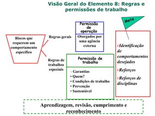 Visão Geral do Elemento 8: Regras e
permissões de trabalho
Regras gerais
Regras de
trabalhos
especiais
FIdentificação
de
comportamentos
desejados
FReforços
FReforços de
disciplinas
Aprendizagem, revisão, cumprimento e
reconhecimento
Permissão
de
operação
Otorgados por
uma agência
externa
Permissão de
trabalho
– Garantias
• Quem?
• Condições de trabalho
• Prevenção
• Sustentável
Riscos que
requerem um
comportamento
específico
 