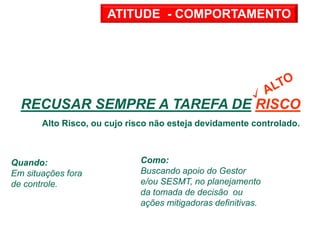 Quando:
Em situações fora
de controle.
Como:
Buscando apoio do Gestor
e/ou SESMT, no planejamento
da tomada de decisão ou
ações mitigadoras definitivas.
Alto Risco, ou cujo risco não esteja devidamente controlado.
RECUSAR SEMPRE A TAREFA DE RISCO !
ATITUDE - COMPORTAMENTO
 