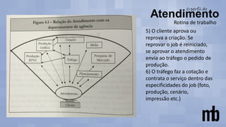 Rotina de trabalho
5) O cliente aprova ou
reprova a criação. Se
reprovar o job é reiniciado,
se aprovar o atendimento
envia ao tráfego o pedido de
produção.
6) O tráfego faz a cotação e
contrata o serviço dentro das
especificidades do job (foto,
produção, cenário,
impressão etc.)
 