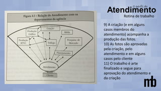 Rotina de trabalho
9) A criação (e em alguns
casos membros do
atendimento) acompanha a
produção das fotos.
10) As fotos são aprovadas
pela criação, pelo
atendimento e em alguns
casos pelo cliente
11) O trabalho é arte
finalizado e segue para
aprovação do atendimento e
da criação
 