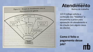 Rotina de trabalho
12) O tráfego solicita a
confecção dos “fotolitos” e
encaminha a prova para
aprovação do atendimento e
da criação (em alguns casos
do cliente).
Como é feito o
pagamento desse
job?
 