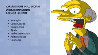 VARIÁVEIS QUE INFLUENCIAM
O RELACIONAMENTO
AGÊNCIA - CLIENTE
• Interação
• Continuidade
• Consistência
• Ajuda
• Verba pretendida
• Administração
• Confiança
 