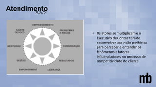 • Os atores se multiplicam e o
Executivo de Contas terá de
desenvolver sua visão periférica
para perceber e entender os
fenômenos e fatores
influenciadores no processo de
competitividade do cliente.
 