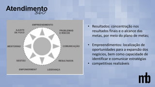 • Resultados: concentração nos
resultados finais e o alcance das
metas, por meio do plano de metas;
• Empreendimentos: localização de
oportunidades para a expansão dos
negócios, bem como capacidade de
identificar e comunicar estratégias
• competitivas realizáveis
 