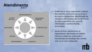 • Problemas e riscos: capacidade analítica
dos aspectos críticos da concorrência e
do cenário competitivo. Identificação de
soluções e alternativas; desenvolvimento
de ações específicas, por meio de
informações e conhecimentos
acumulados.
• Ajuste de foco: atendimento às
expectativas e demandas de clientes
internos e externos; construção e
manutenção da satisfação dos clientes
com os ser viços realiza dos.
 