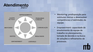 • Mentoring: predisposição para
estimular, treinar e desenvolver
competências e habilidades da
equipe.
• Empowerment: capacidade de
envolvimento da equipe de
trabalho no planejamento,
tomada de decisão e na busca
de soluções e refinamento de
processos.
 