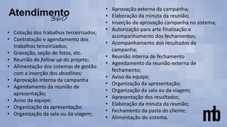 • Cotação dos trabalhos terceirizados;
• Contratação e agendamento dos
trabalhos terceirizados;
• Gravação, seção de fotos, etc.
• Reunião de follow up do projeto;
• Alimentação dos sistemas de gestão
com a inserção dos deadlines;
• Aprovação interna da campanha
• Agendamento da reunião de
apresentação;
• Aviso da equipe;
• Organização da apresentação;
• Organização da sala ou da viagem;
• Aprovação externa da campanha;
• Elaboração da minuta da reunião;
• Inserção da aprovação campanha no sistema;
• Autorização para arte finalização e
acompanhamento dos fechamentos;
• Acompanhamento dos resultados da
campanha;
• Reunião interna de fechamento
• Agendamento da reunião externa de
fechamento;
• Aviso da equipe;
• Organização da apresentação;
• Organização da sala ou da viagem;
• Apresentação dos resultados;
• Elaboração da minuta da reunião;
• Fechamento da pasta do cliente;
• Alimentação do sistema.
 