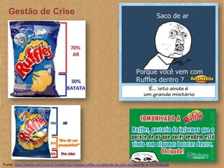 Gestão de Crise




Fonte: http://exame.abril.com.br/marketing/noticias/ruffles-se-defende-do-mito-do-saco-de-ar-no-facebo...