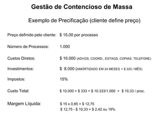 Gestão de Contencioso de Massa

            Exemplo de Precificação (cliente define preço)

Preço definido pelo cliente: $ 15,00 por processo

Número de Processos:        1.000

Custos Diretos:             $ 10.000 (ADVGS, COORD., ESTAGS, COPIAS, TELEFONE)

Investimentos:              $ 8.000 (AMORTIZADO EM 24 MESES     = $ 333 / MÊS)


Impostos:                   15%

Custo Total:                $ 10.000 + $ 333 = $ 10.333/1.000 = $ 10,33 / proc.


Margem Líquida:             $ 15 x 0,85 = $ 12,75
                            $ 12,75 - $ 10,33 = $ 2,42 ou 19%
 
