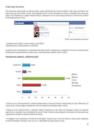 O lado negro da internet

Com toda essa repercussão, as marcas podem acabar descobrindo de maneira drástica o lado negro da internet. Na
rede social que mais cresce no país, duas fangapes foram os alvos principais de críticas e interações dos internautas
sobre o caso Pelemania. A página “Boicote Arezzo” ultrapassou em um curto espaço de tempo o números de usuários
da fanpage oficial da marca.




                                                                                   Fonte: www.facebook.com/search

• FanPage Arezzo Oficial: 5.234 membros no dia 29/04.
• Boicote Arezzo: 6.503 membros no dia 29/04.

Avaliando mais profundamente as interações das redes sociais, visualizamos as categorias em que as menções foram
divididas para compreendermos melhor o que o internauta estava falando sobre a marca.

Interações por categoria – plataforma postX



          Citação/Uso                 9,60%



              Coleção         4,80%
                                                                                               Marca
                                                                                               Desejo
                 Crise                                                              51,20%
                                                                                               Crise
                                                                                               Coleção
               Desejo                              22,40%                                      Citação/Uso


               Marca                   11,20%


                         0     10         20      30        40       50       60        70


• A barra na cor verde representa o conteúdo disseminado na rede em função da repercussão do caso “Pelemania” da
marca Arezzo. Essa categoria representou mais da metade das interações sobre a marca.

• Diante as cinco palavras-chave, a categoria “desejo” apresenta um alto índice de interações, ficando em segundo
lugar entre os assuntos mais comentados da marca. Foram incluídos nessa categoria comentários de internautas que
expressavam vontade de adquirir produtos da Arezzo.

• A categoria “crise” apresentou um total de 64 interações, enquanto que a soma de todas as outras quatro categorias
foi de 60 interações. Provando, mais uma vez, a intensidade da repercussão do caso.
                                                                                                                  10
 