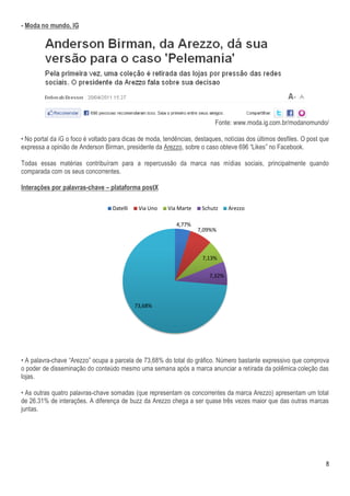 - Moda no mundo, IG




                                                                           Fonte: www.moda.ig.com.br/modanomundo/

• No portal da iG o foco é voltado para dicas de moda, tendências, destaques, notícias dos últimos desfiles. O post que
expressa a opinião de Anderson Birman, presidente da Arezzo, sobre o caso obteve 696 “Likes” no Facebook.

Todas essas matérias contribuíram para a repercussão da marca nas mídias sociais, principalmente quando
comparada com os seus concorrentes.

Interações por palavras-chave – plataforma postX

                                   Datelli    Via Uno   Via Marte    Schutz     Arezzo

                                                            4,77%
                                                                    7,09%%



                                                                      7,13%

                                                                        7,32%




                                             73,68%




• A palavra-chave “Arezzo” ocupa a parcela de 73,68% do total do gráfico. Número bastante expressivo que comprova
o poder de disseminação do conteúdo mesmo uma semana após a marca anunciar a retirada da polêmica coleção das
lojas.

• As outras quatro palavras-chave somadas (que representam os concorrentes da marca Arezzo) apresentam um total
de 26.31% de interações. A diferença de buzz da Arezzo chega a ser quase três vezes maior que das outras marcas
juntas.




                                                                                                                     8
 