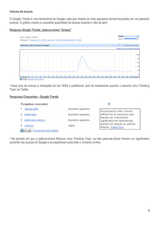 Volume de buscas

O Google Trends é uma ferramenta do Google Labs que mostra os mais populares termos buscados em um passado
recente. O gráfico mostra a crescente quantidade de buscas durante o mês de abril.

Pesquisa Google Trends: palavra-chave “Arezzo”




• Esse pico de buscas e interações do dia 18/04 é justificável, pois foi exatamente quando o assunto virou Trending
Topic no Twitter.

Pesquisas Crescentes - Google Trends




• No período em que a palavra-chave #Arezzo virou Trending Topic, as três palavras-chave tiveram um significativo
aumento nas buscas do Google e se espalharam para todo o universo on-line.




                                                                                                                  9
 