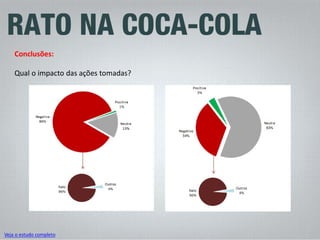 Conclusões: 
Qual o impacto das ações tomadas? 
Veja o estudo completo  