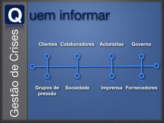 Q   uem informar
     Clientes Colaboradores   Acionistas   Governo




    Grupos de   Sociedade     Imprensa Fornecedores
     pressão
 