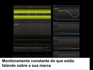 Monitoramento constante do que estão
falando sobre a sua marca

 