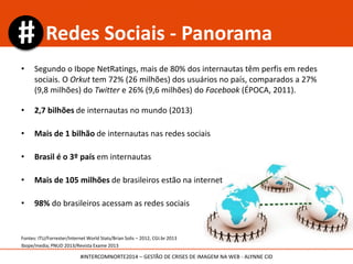 • Segundo o Ibope NetRatings, mais de 80% dos internautas têm perfis em redes
sociais. O Orkut tem 72% (26 milhões) dos usuários no país, comparados a 27%
(9,8 milhões) do Twitter e 26% (9,6 milhões) do Facebook (ÉPOCA, 2011).
• 2,7 bilhões de internautas no mundo (2013)
• Mais de 1 bilhão de internautas nas redes sociais
• Brasil é o 3º país em internautas
• Mais de 105 milhões de brasileiros estão na internet
• 98% do brasileiros acessam as redes sociais
Fontes: ITU/Forrester/Internet World Stats/Brian Solis – 2012, CGI.br 2013
Ibope/media; PNUD 2013/Revista Exame 2013
Redes Sociais - Panorama
#INTERCOMNORTE2014 – GESTÃO DE CRISES DE IMAGEM NA WEB - ALYNNE CID
 