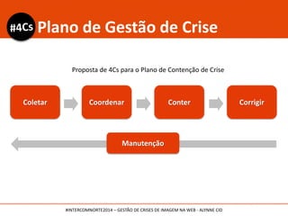 Coletar Coordenar Conter Corrigir
Plano de Gestão de Crise
Manutenção
Proposta de 4Cs para o Plano de Contenção de Crise
#INTERCOMNORTE2014 – GESTÃO DE CRISES DE IMAGEM NA WEB - ALYNNE CID
 