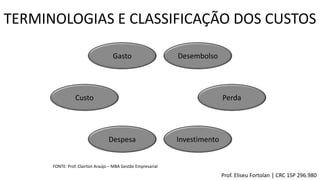TERMINOLOGIAS E CLASSIFICAÇÃO DOS CUSTOS
Gasto Desembolso
InvestimentoDespesa
PerdaCusto
FONTE: Prof. Clairton Araújo – MBA Gestão Empresarial
Prof. Eliseu Fortolan │ CRC 1SP 296.980
 