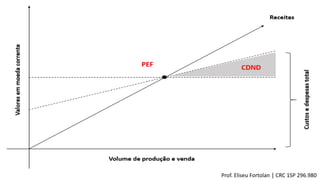 Prof. Eliseu Fortolan │ CRC 1SP 296.980
 
