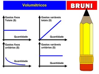 BRUNIBRUNIVolumétricosVolumétricos
Quantidade
Gastos fixos
Totais ($)
Quantidade
Gastos variáveis
totais ($)
Quantidade
Gastos variáveis
unitários ($)
Quantidade
Gastos fixos
unitários ($)
 