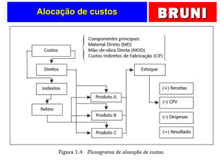 BRUNIBRUNIAlocação de custosAlocação de custos
 