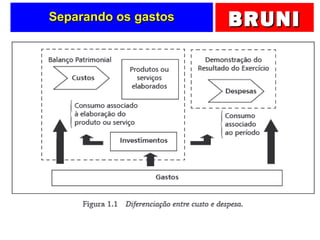 BRUNIBRUNISeparando os gastosSeparando os gastos
 