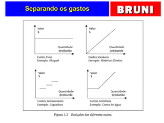 BRUNIBRUNISeparando os gastosSeparando os gastos
 