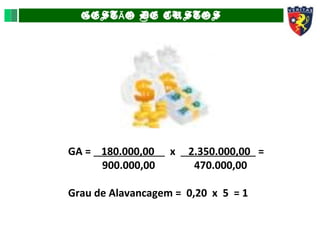 GEST O DE CUSTOSÃ
GA = 180.000,00 x 2.350.000,00 =
900.000,00 470.000,00
Grau de Alavancagem = 0,20 x 5 = 1
 