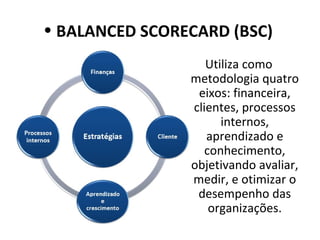 • BALANCED SCORECARD (BSC)
                   Utiliza como
                metodologia quatro
                 eixos: financeira,
                clientes, processos
                      internos,
                   aprendizado e
                   conhecimento,
                objetivando avaliar,
                medir, e otimizar o
                 desempenho das
                    organizações.
 