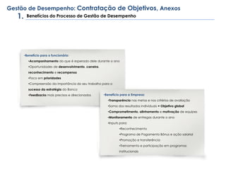 •Benefício para o funcionário:
•Acompanhamento do que é esperado dele durante o ano
•Oportunidades de desenvolvimento, carreira,
reconhecimento e recompensa
•Foco em prioridades
•Compreensão da importância do seu trabalho para o
sucesso da estratégia do Banco
•Feedbacks mais precisos e direcionados •Benefício para a Empresa:
•Transparência nas metas e nos critérios de avaliação
•Soma dos resultados individuais = Objetivo global
•Comprometimento, alinhamento e motivação de equipes
•Monitoramento de entregas durante o ano
•Inputs para:
•Reconhecimento
•Programa de Pagamento Bônus e ação salarial
•Promoção e transferência
•Treinamento e participação em programas
institucionais
Benefícios do Processo de Gestão de Desempenho
Gestão de Desempenho: Contratação de Objetivos, Anexos
1.
 