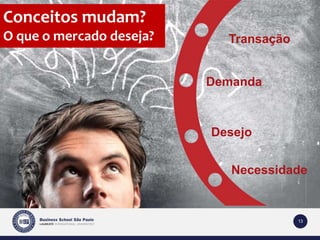 13 
Conceitos mudam? 
O que o mercado deseja? Transação 
Demanda 
Desejo 
Necessidade 
 