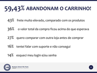 59,43% ABANDONAM O CARRINHO! 
24 
43% frete muito elevado, comparado com os produtos 
36% o valor total da compra ficou acima do que esperava 
27% quero comparar com outra loja antes de comprar 
16% tentei falar com suporte e não consegui 
14% esqueci meu login e/ou senha 
 