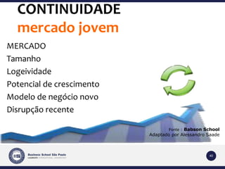 40 
CONTINUIDADE 
mercado jovem 
MERCADO 
Tamanho 
Logeividade 
Potencial de crescimento 
Modelo de negócio novo 
Disrupção recente 
Fonte : Babson School 
Adaptado por Alessandro Saade 
 
