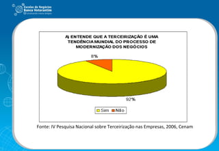 Fonte: IV Pesquisa Nacional sobre Terceirização nas Empresas, 2006, Cenam 