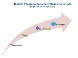 12Modelo Integrado do Desenvolvimento Grupal(Miguez & Lourenço, 2001)
