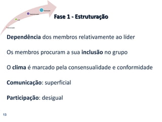 Fase 1 - EstruturaçãoDependência dos membros relativamente ao líderOs membros procuram a sua inclusão no grupoO clima é marcado pela consensualidade e conformidadeComunicação: superficialParticipação: desigual13