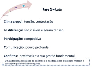 14Fase 2 – LutaClima grupal: tensão, contestaçãoAs diferenças são visíveis e geram tensãoParticipação: competitivaComunicação: pouco profundaConflitos: inevitáveis e a sua gestão fundamentalUma adequada resolução de conflitos e a aceitação das diferenças marcam a passagem para o estádio seguinte.