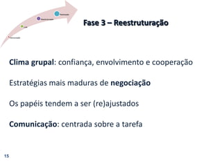 15Fase 3 – ReestruturaçãoClima grupal: confiança, envolvimento e cooperaçãoEstratégias mais maduras de negociaçãoOs papéis tendem a ser (re)ajustadosComunicação: centrada sobre a tarefa