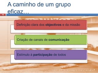 A caminho de um grupo eficaz…18