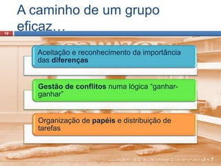 A caminho de um grupo eficaz…19
