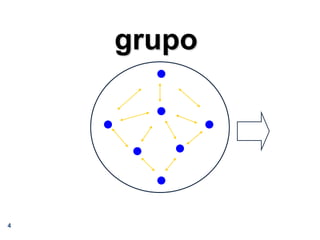 4grupo