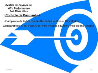 Gestão de Equipes de  Alta Performance Prof. Thiago Villaça 24/06/10 Controle de Campanhas Campanha de Indicação de Atividade Coletivas - Resultados Comparativos: Meta estipulada, Mês anterior e Mesmo mês do ano anterior 