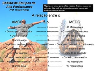 A relação entre o AMOR  e o  MEDO O amor aproxima  O amor perdoa e aceita O amor liberta O amor reage O caminho do amor é a dor O amor não tem limite O amor aparece  O amor conta a verdade O amor recompensa O amor ousa  O Medo afasta  O medo julga e condena O medo aprisiona O medo desiste O caminho do medo é o sofrimento O medo é o limite O medo se esconde O medo conta mentira O medo pune O medo hesita  ----------- X ----------- ------------ X-------------  --------------  X  -------------- --------------X------------- -------X ------ ---------------- X --------------- -------------- X ------------- ------------- X  ----------- ---------------- X --------------- ------------------ X --------------- Gestão de Equipes de  Alta Performance Prof. Thiago Villaça “ Aquele que pensa que o ódio é o oposto do amor engana-se, pois até o ódio pode aproximar duas pessoas mesmo que sendo para saírem no tapa” 