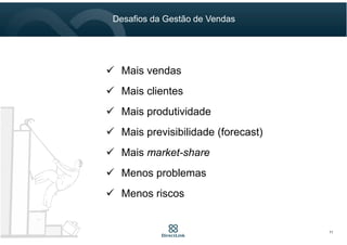 Mais vendas
Mais clientes
Mais produtividade
Mais previsibilidade (forecast)
Mais market-share
Menos problemas
Menos riscos
Desafios da Gestão de Vendas
11
 