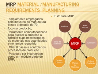 MRP MATERIAL /MANUFACTURING 
REQUIREMENTS PLANNING 
• amplamente empregados 
pela indústria de manufatura 
desde a década de 70; 
• foco na produção; 
• ferramenta computadorizada 
para auxiliar a empresa a 
calcular suas necessidades 
de materiais nas quantidades 
e no tempo requerido; 
• MRP II passa a controlar os 
processos de produção. 
• Passou a ser incorporado 
como um módulo parte do 
ERP; 
 Estrutura MRP 
MRP 
Prev 
Vendas 
Pedidos 
Lista de 
Materiais 
Estoques 
Ordens 
Compra 
Ordens 
Planos Produção 
de 
Materiais 
 
