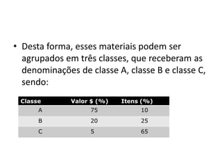 • Desta forma, esses materiais podem ser
agrupados em três classes, que receberam as
denominações de classe A, classe B e classe C,
sendo:
 