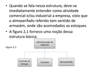 • Quando se fala nessa estrutura, deve-se
imediatamente entender como atividade
comercial e/ou industrial a empresa, visto que
o almoxarifado referido tem sentido de
armazém, onde são acomodados os estoques.
• A figura 2,1 fornece uma noção dessa
estrutura básica:
Figura 2.1:
Administração de
Material
Controle de
Estoque
Compras Almoxarifado
 