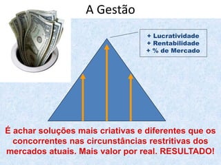 + Lucratividade
+ Rentabilidade
+ % de Mercado
A Gestão
É achar soluções mais criativas e diferentes que os
concorrentes nas circunstâncias restritivas dos
mercados atuais. Mais valor por real. RESULTADO!
 